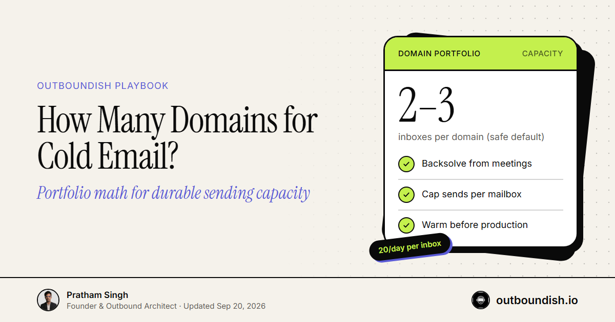 How Many Domains for Cold Email? Portfolio Math — Outboundish cover