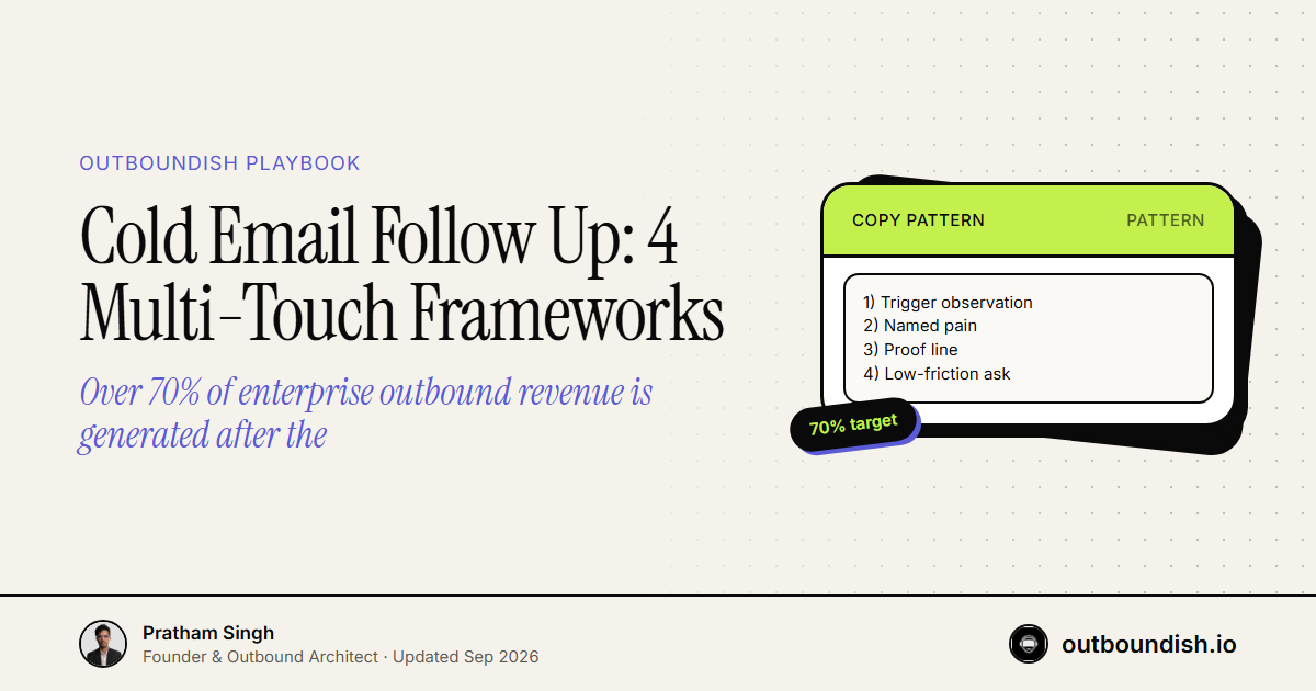 Cold Email Follow Up: 4 Multi-Touch Frameworks — Outboundish cover