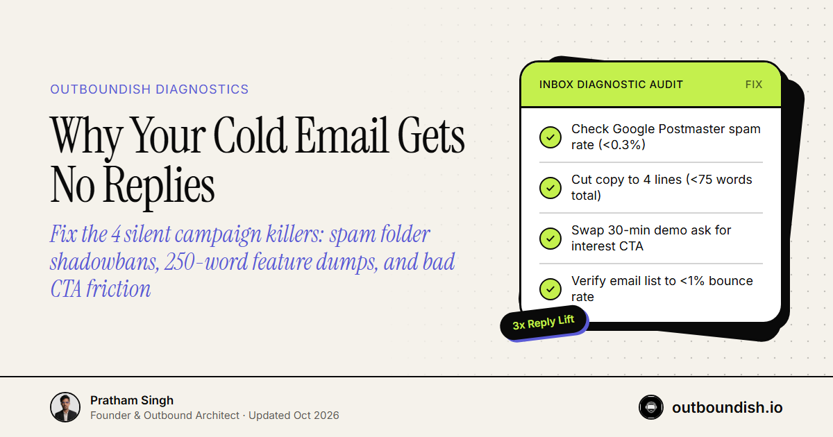 Why Your Cold Email Gets No Replies — Outboundish cover