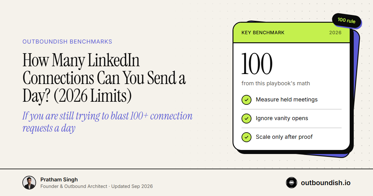 How Many LinkedIn Connections Can You Send a Day? (2026 Limits) — Outboundish cover