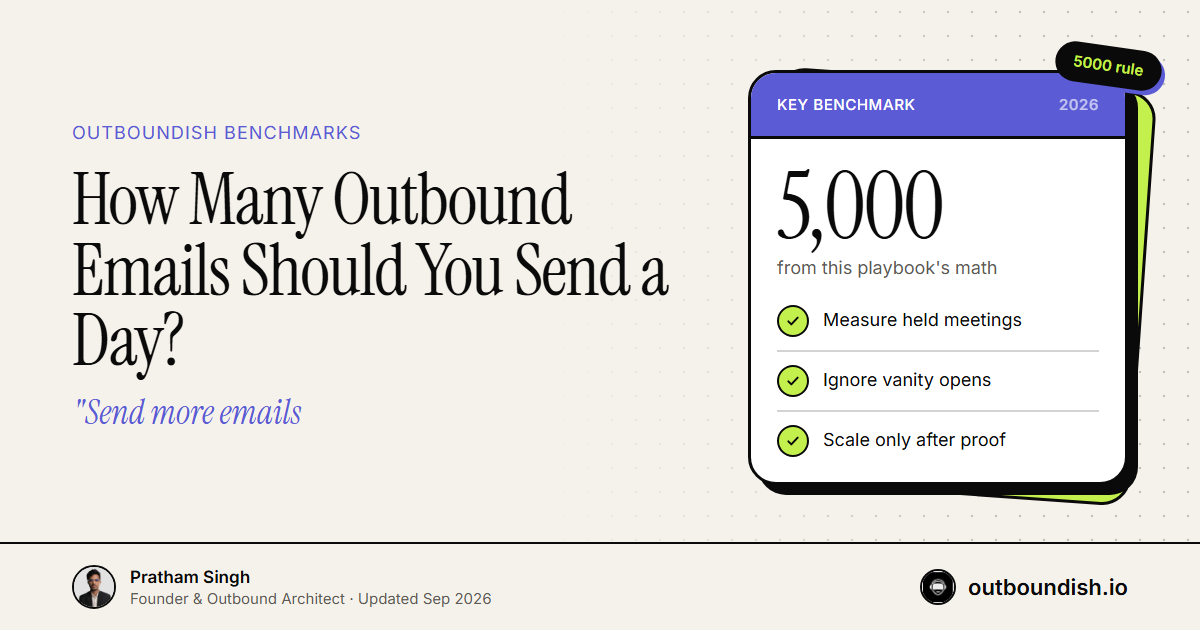 How Many Outbound Emails Should You Send a Day? — Outboundish cover