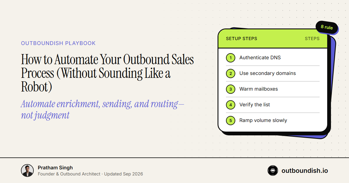 How to Automate Your Outbound Sales Process (Without Sounding Like a Robot) — Outboundish cover