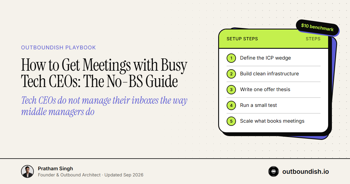 How to Get Meetings with Busy Tech CEOs: The No-BS Guide — Outboundish cover