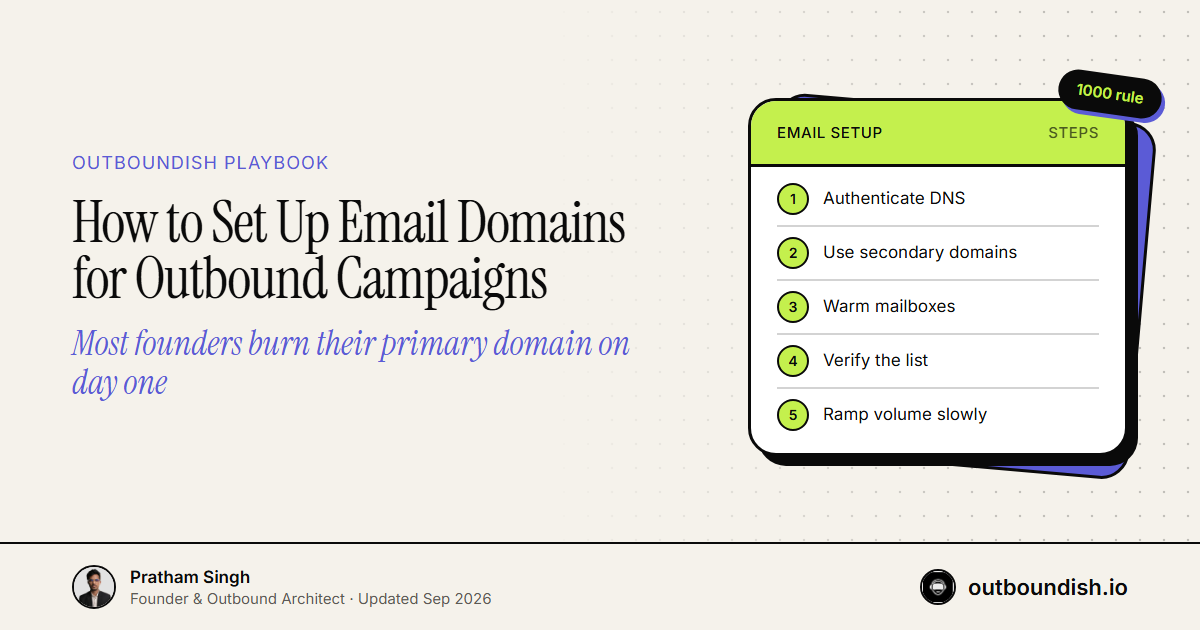 How to Set Up Email Domains for Outbound Campaigns — Outboundish cover