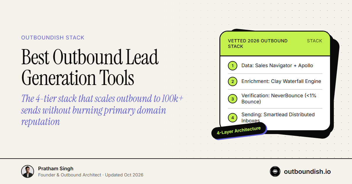 Best Outbound Lead Generation Tools — Outboundish cover