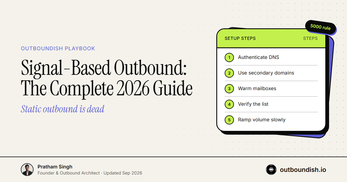 Signal-Based Outbound: The Complete 2026 Guide — Outboundish cover