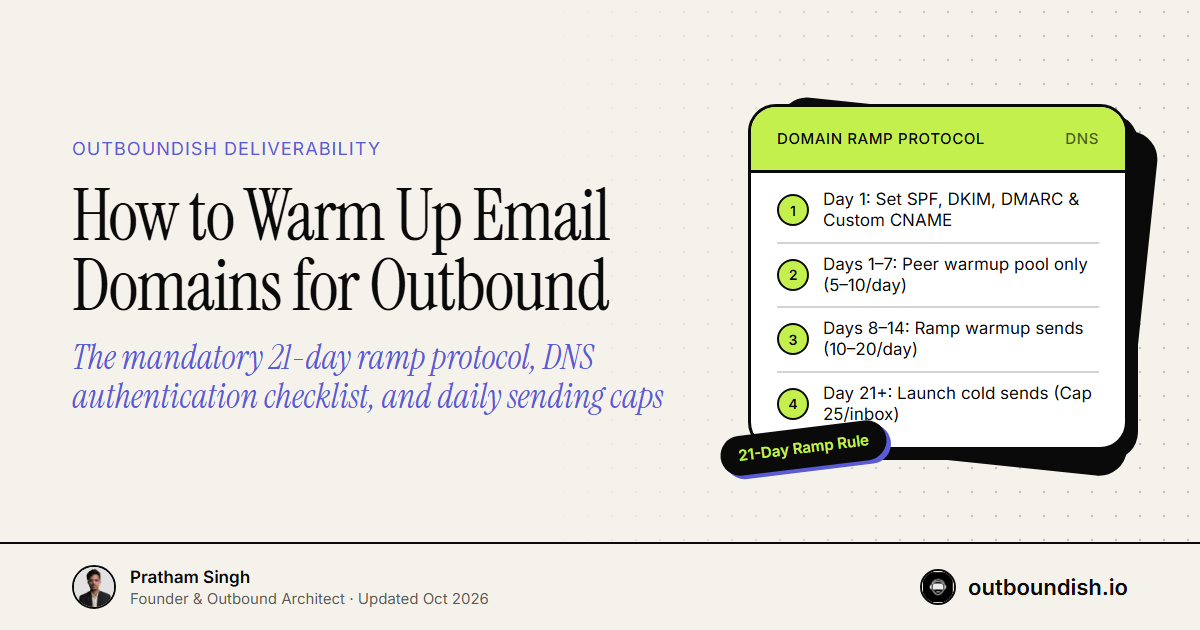How to Warm Up Email Domains for Outbound — Outboundish cover