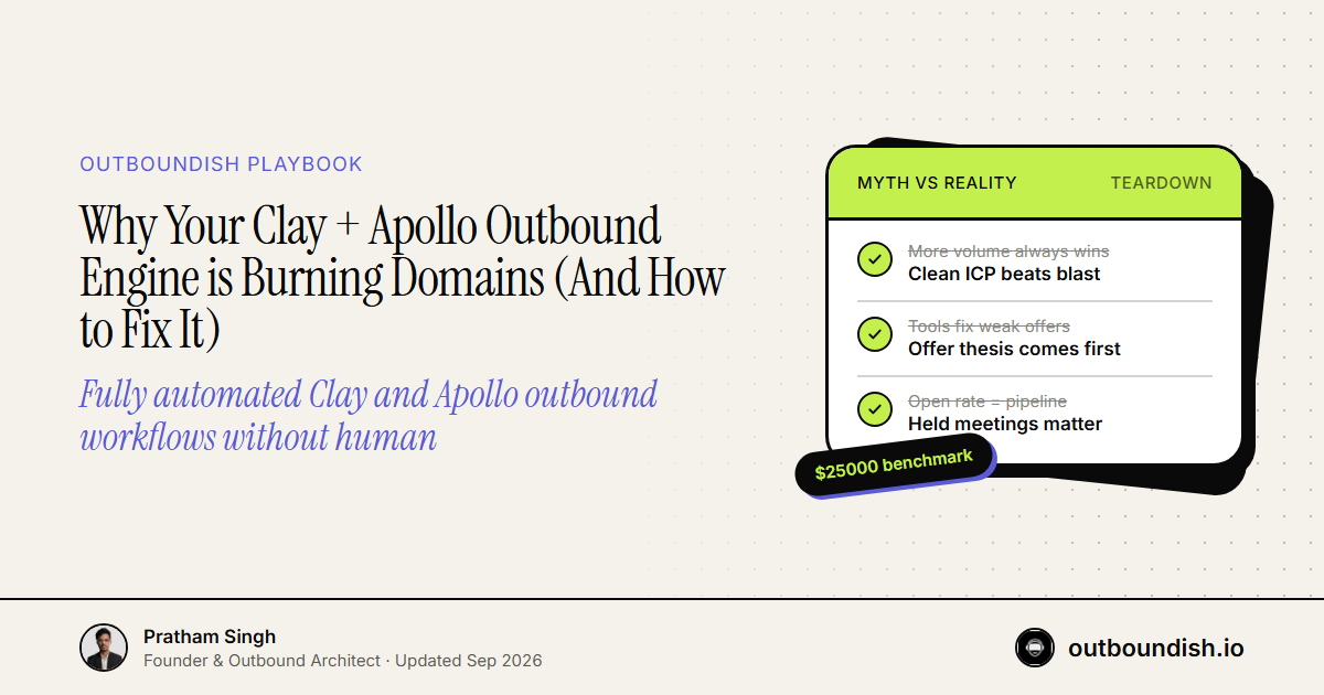 Why Your Clay + Apollo Outbound Engine is Burning Domains (And How to Fix It) — Outboundish cover